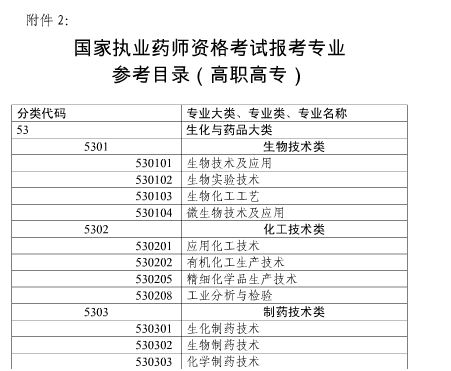 2017年上海市執(zhí)業(yè)藥師考試報名通知