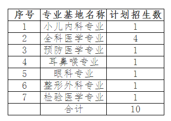 河北醫(yī)科大學(xué)第二醫(yī)院2017年住院醫(yī)師規(guī)范化培訓(xùn)招生簡(jiǎn)章（第二輪）