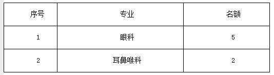 2017年河北省眼科醫(yī)院住院醫(yī)師規(guī)范化培訓(xùn)第二階段招生簡章