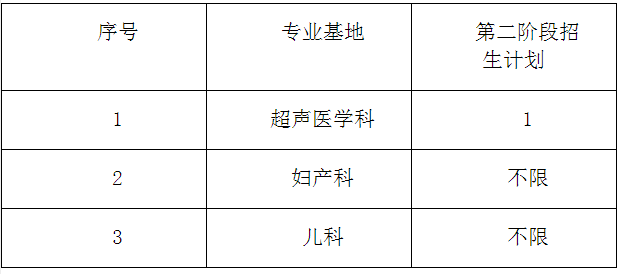 華北石油管理局總醫(yī)院2017年住院醫(yī)師規(guī)范化培訓(xùn)第二階段招生計(jì)劃