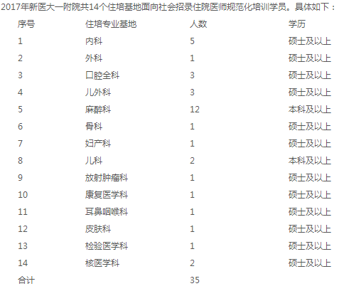 2017年新疆醫(yī)科大學(xué)第一附屬醫(yī)院住院醫(yī)師規(guī)范化培訓(xùn)招錄公告