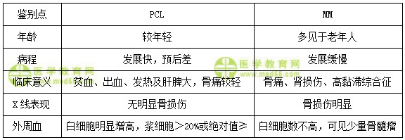 檢驗(yàn)師：《答疑周刊》2018年第10期