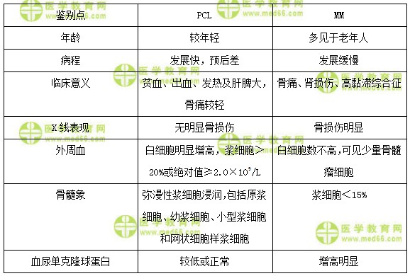 主管檢驗(yàn)師：《答疑周刊》2018年第13期