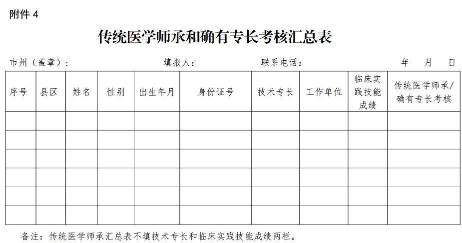 2017年四川省涼山彝族自治州傳統(tǒng)醫(yī)學師承和確有專長考核