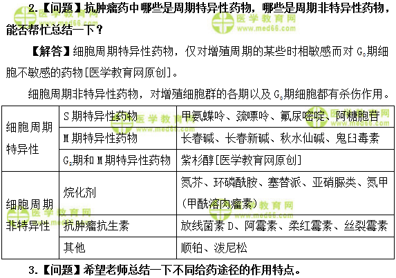 醫(yī)學教育網(wǎng)初級藥師：《答疑周刊》2018年第14期