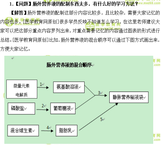 醫(yī)學(xué)教育網(wǎng)主管藥師：《答疑周刊》2018年第18期