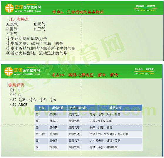 2017年執(zhí)業(yè)藥師《中藥學(xué)綜合知識(shí)與技能》考情分析