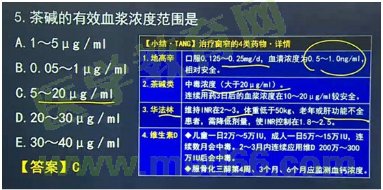 2017年執(zhí)業(yè)藥師《藥學(xué)專業(yè)知識(shí)二》考情分析