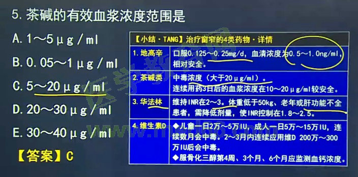 2017年醫(yī)學(xué)教育網(wǎng)課程與執(zhí)業(yè)藥師試題對(duì)比