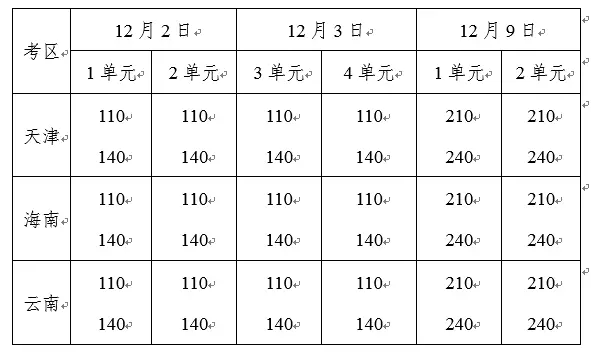 2017年臨床醫(yī)師、中醫(yī)醫(yī)師一年兩試報(bào)名時(shí)間確定