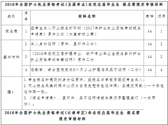 云南省玉溪市2018年護(hù)士執(zhí)業(yè)資格考試時(shí)間|準(zhǔn)考證打印通知