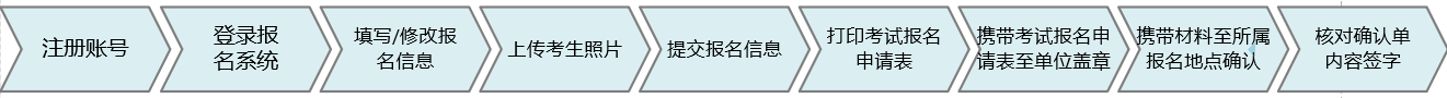 云南昆明護(hù)士報名