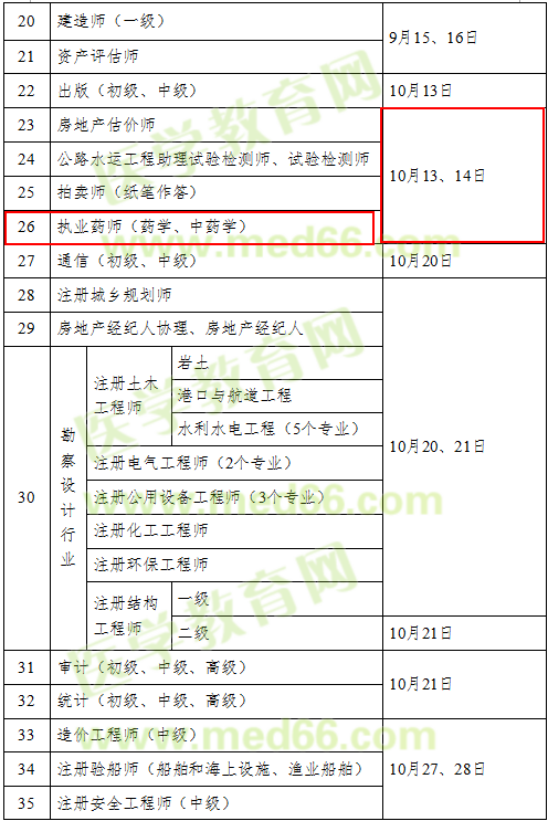 2018年執(zhí)業(yè)藥師考試時間確定為10月13、14日舉行