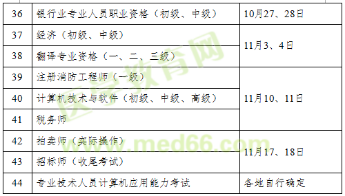 2018年執(zhí)業(yè)藥師考試時間確定為10月13、14日舉行