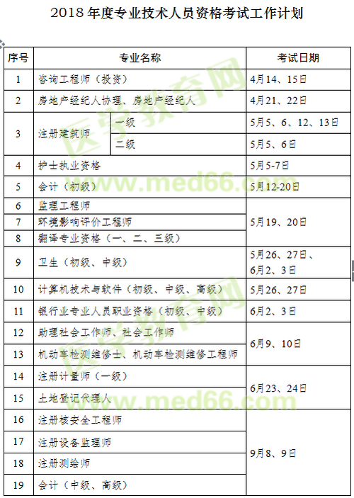 2018年執(zhí)業(yè)藥師考試時間確定為10月13、14日舉行