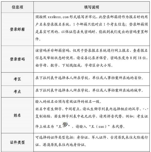 2020年護(hù)士資格考試報(bào)名申請(qǐng)表填寫說明