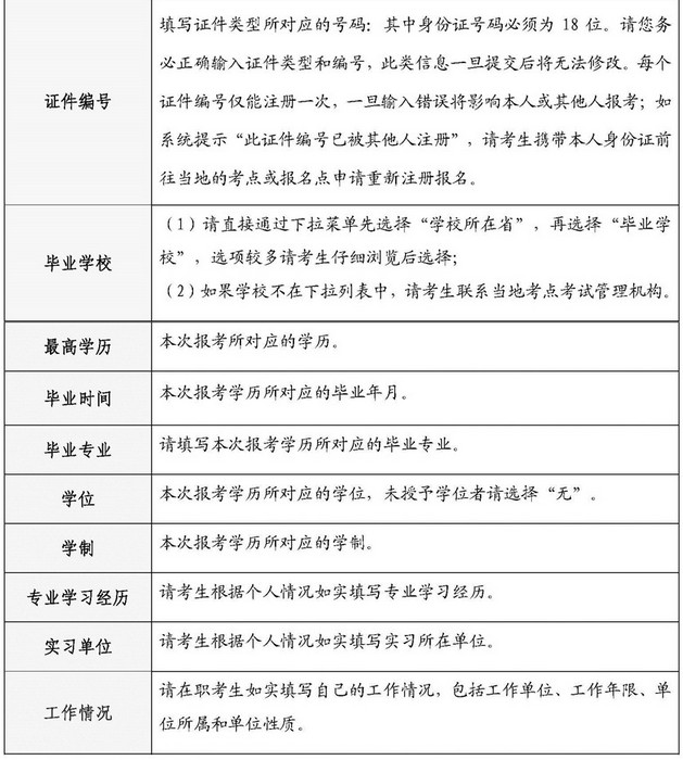 2020年護(hù)士資格考試報(bào)名申請(qǐng)表填寫說明