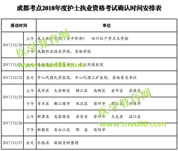 成都考點2018年護士資格考試現(xiàn)場確認時間安排表