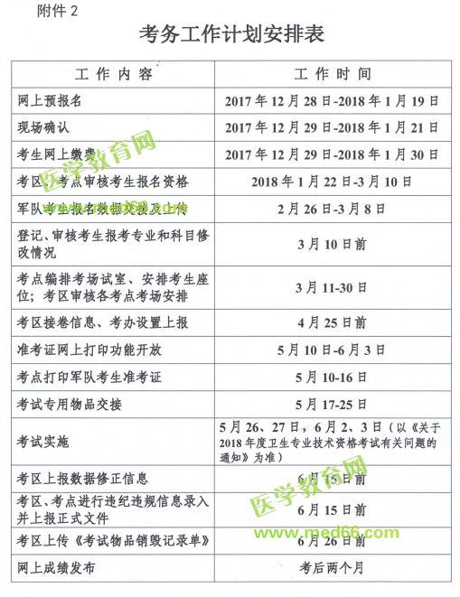 江蘇揚(yáng)州邗江區(qū)2018年衛(wèi)生資格考試報名及考試安排