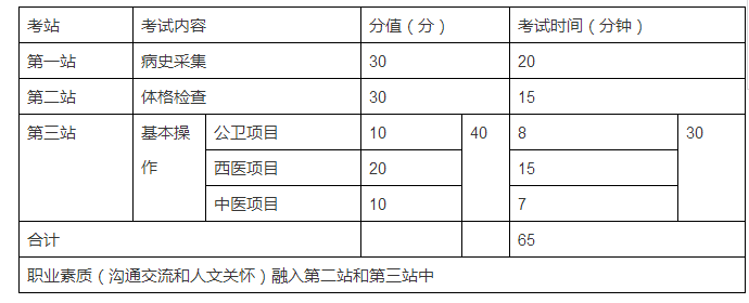 為什么要設立鄉(xiāng)村全科執(zhí)業(yè)助理醫(yī)師資格考試？