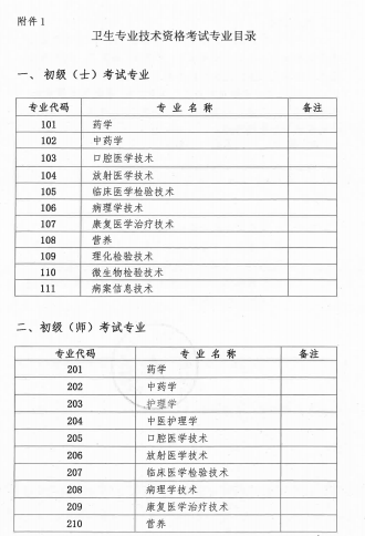 2018年廣西壯族自治區(qū)衛(wèi)生資格考試報(bào)名及現(xiàn)場審核安排