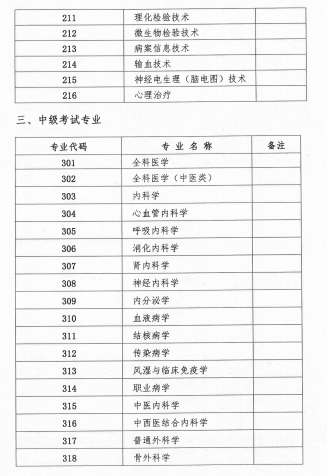 2018年廣西壯族自治區(qū)衛(wèi)生資格考試報(bào)名及現(xiàn)場審核安排