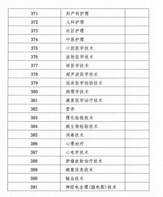 2018年廣西壯族自治區(qū)衛(wèi)生資格考試報(bào)名及現(xiàn)場審核安排