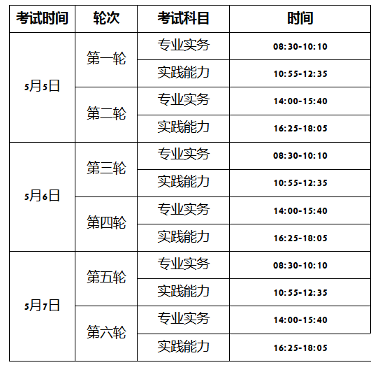 廣東惠州2018年護(hù)士執(zhí)業(yè)資格考試報(bào)名時(shí)間及報(bào)名條件