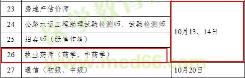 2018年執(zhí)業(yè)藥師考試時間確定為10月13、14日舉行