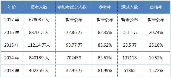 執(zhí)業(yè)藥師缺口達14.5萬人，將在兩年內(nèi)填補！