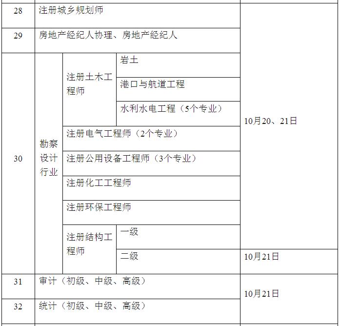 2018年度青海執(zhí)業(yè)藥師考試時(shí)間安排