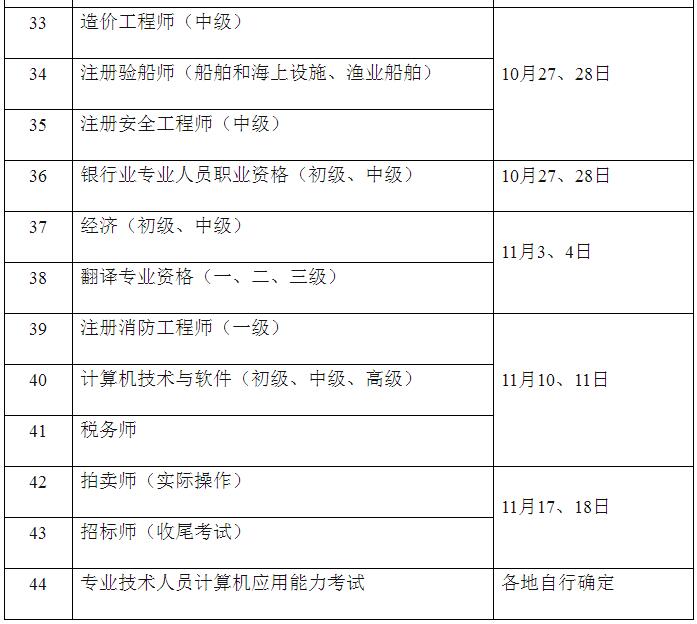 2018年度青海執(zhí)業(yè)藥師考試時(shí)間安排