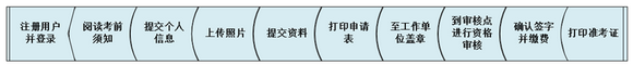 昆明市2018年全國(guó)衛(wèi)生專業(yè)技術(shù)資格考試報(bào)名|考試時(shí)間通知