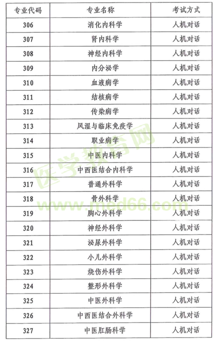 云南省2018年度全省衛(wèi)生專業(yè)技術(shù)資格考試|報(bào)名時(shí)間通知