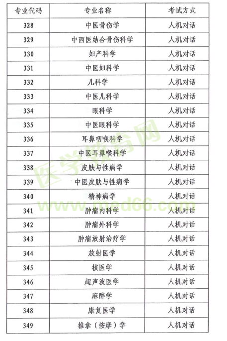 云南省2018年度全省衛(wèi)生專業(yè)技術(shù)資格考試|報(bào)名時(shí)間通知