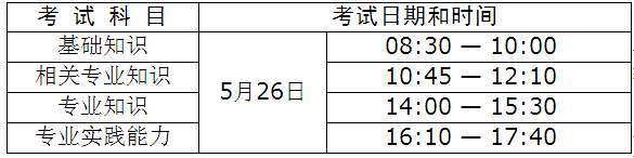 2018年衛(wèi)生人才評價考試烏海考點報名工作有關(guān)事項通知