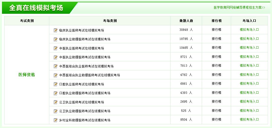 執(zhí)業(yè)醫(yī)師模擬試題哪里可以免費下載？