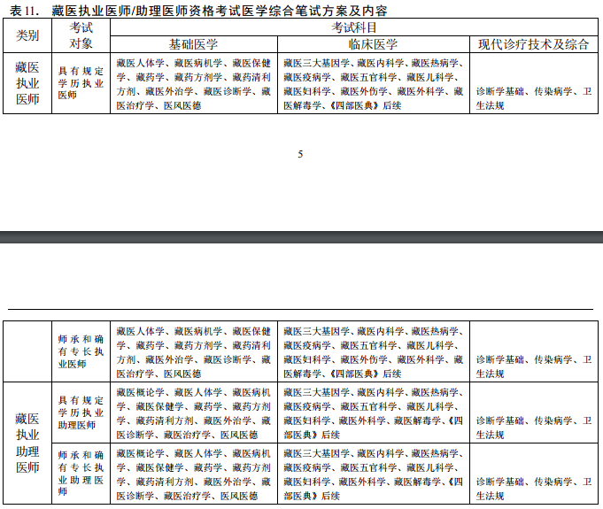 2018年醫(yī)師資格考試醫(yī)學綜合筆試方案及內容