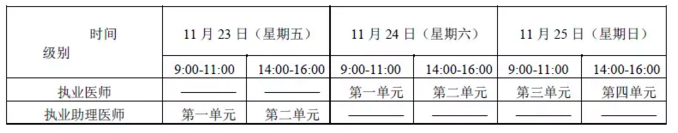 2018年具有規(guī)定學歷中醫(yī)醫(yī)師“一年兩試”報考條件