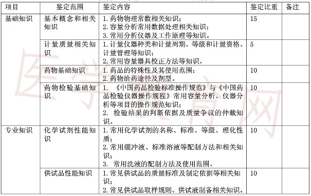 中級藥物檢驗工理論考試