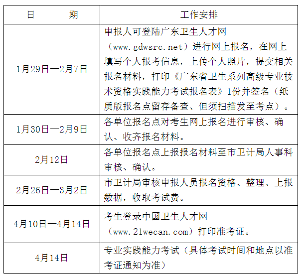 惠州市2018年衛(wèi)生高級資格實(shí)踐能力考試工作安排表