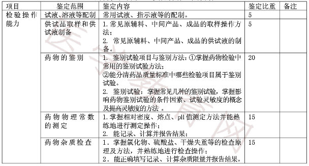 初級藥物檢驗工實際操作鑒定內(nèi)容