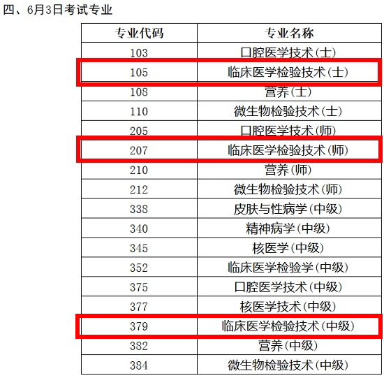 2018年臨床醫(yī)學檢驗技術職稱考試時間終于確定了！