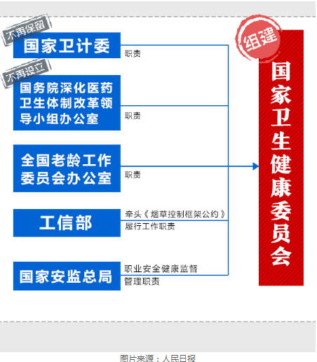 衛(wèi)計委被撤銷，會不會影響未來執(zhí)業(yè)醫(yī)師考試?