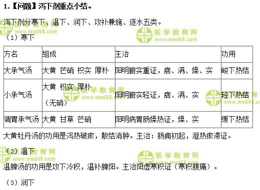 醫(yī)學(xué)教育網(wǎng)初級(jí)中藥士：《答疑周刊》2018年第46期