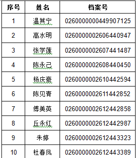 韶關(guān)市2017年執(zhí)業(yè)藥師全科成績上線人員名單