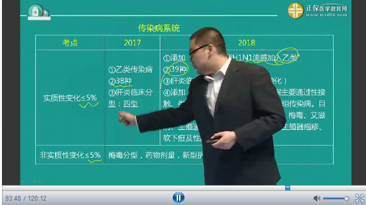 2018年臨床執(zhí)業(yè)醫(yī)師內(nèi)科教材實(shí)質(zhì)性變化及復(fù)習(xí)注意事項(xiàng)-邵啟軒