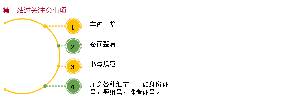 2018年中西醫(yī)執(zhí)業(yè)助理醫(yī)師實踐技能考試過關(guān)技巧（視頻）