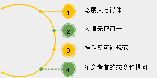 2018年中醫(yī)、中西醫(yī)醫(yī)師實(shí)踐技能考試備考指導(dǎo)（視頻）