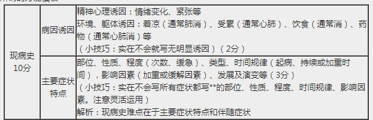 鄉(xiāng)村助理醫(yī)師實(shí)踐技能考試病史采集考點(diǎn)匯總（附：萬(wàn)能模板）